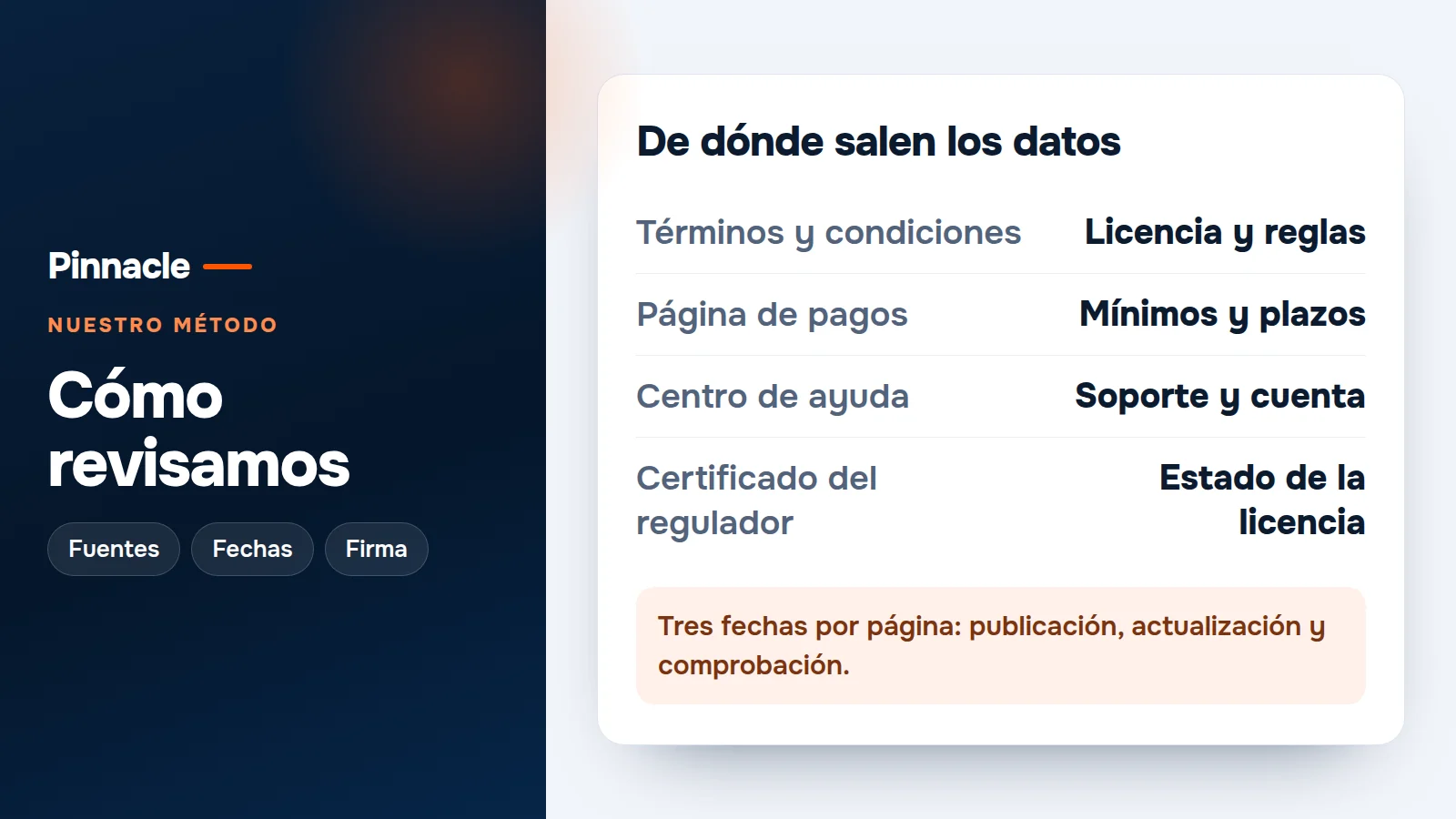 Tarjeta con las cuatro fuentes de las que salen los datos: términos, página de pagos, centro de ayuda y certificado